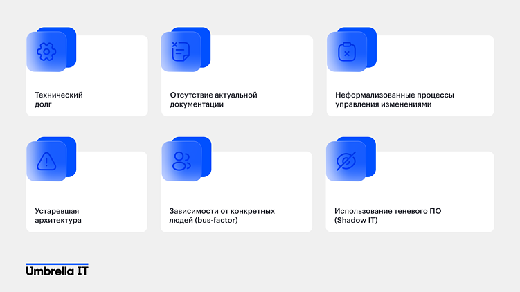 Почему компании приходят к ИТ-аудиту после кризиса — и как этого избежать?