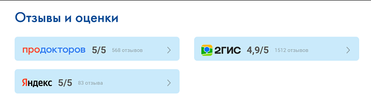 Как построить систему, где каждый рекламный рубль ведет к пациенту — маркетинг медицинских клиник