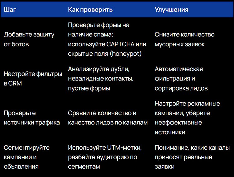 5 признаков, что вы теряете трафик и заявки с сайта, но не понимаете этого