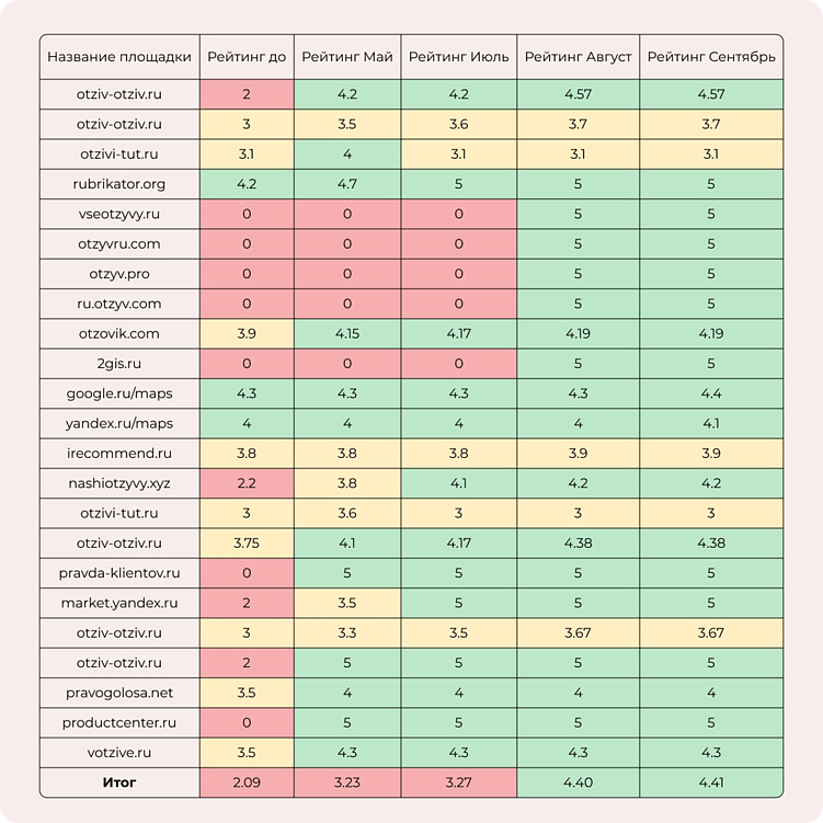 SERM: зачем бизнесу управлять репутацией в поисковых системах