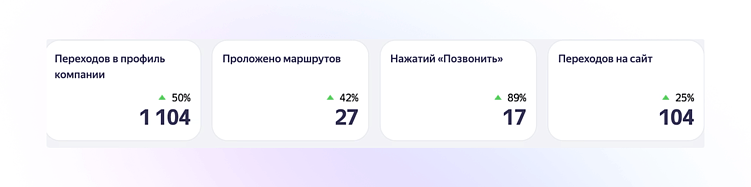 Как застройщику управлять репутацией: пошаговый разбор с реальным кейсом