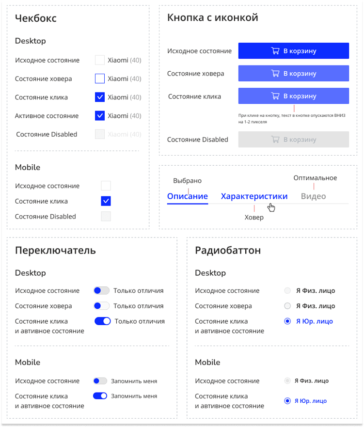 Стандарты SLAM при разработке дизайна