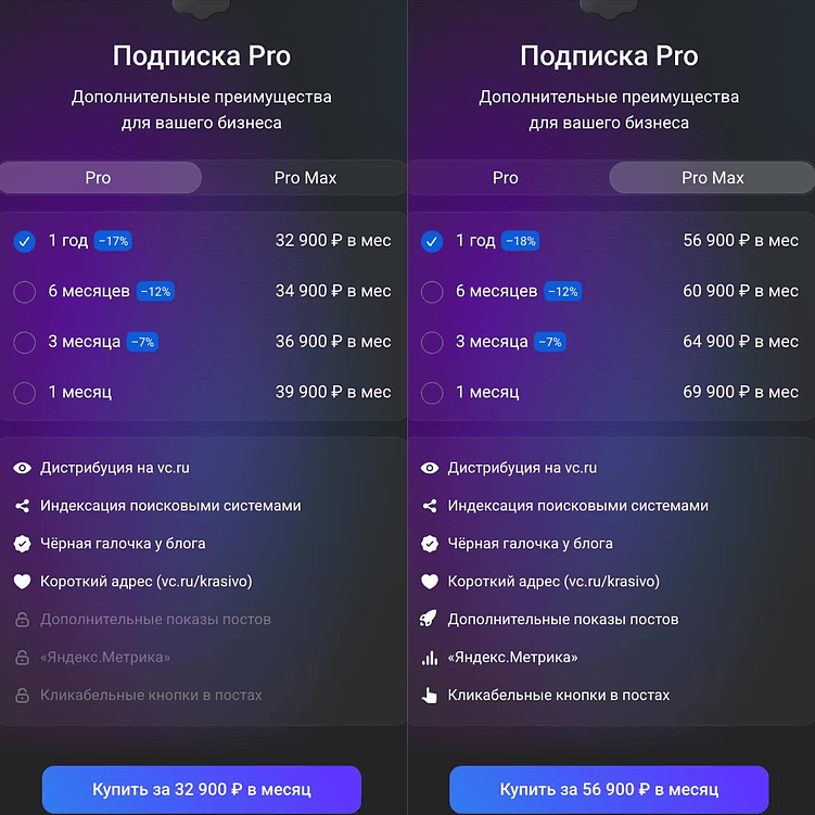 Где разместить статью о бизнесе: топ площадок для публикаций