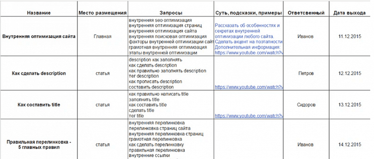 Инструкция по правильному созданию контент-плана