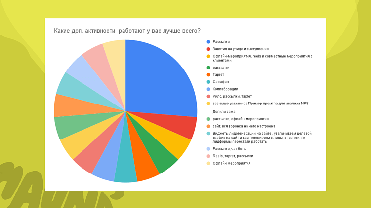Исследование Haunds про ключевые показатели в фитнес-маркетинге