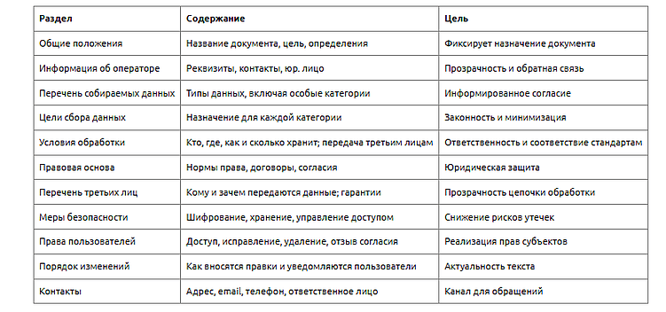 Что такое политика конфиденциальности и как ее составить