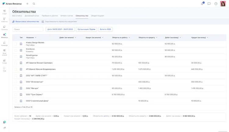 5 инструментов финансового управления, которые удерживают бизнес в плюсе