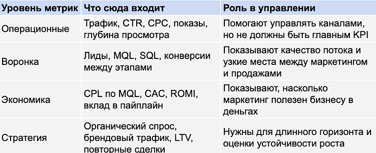 Метрики и их роли в управлении