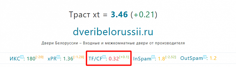 TF/CF: 0.32 коэффициент меньше 1 что указывает на низкое качество ссылочной массы