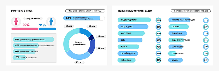 2025 год в SMM. Заглядываем в будущее соцсетей