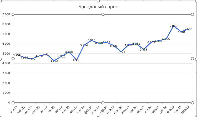 Как построить систему, где каждый рекламный рубль ведет к пациенту — маркетинг медицинских клиник
