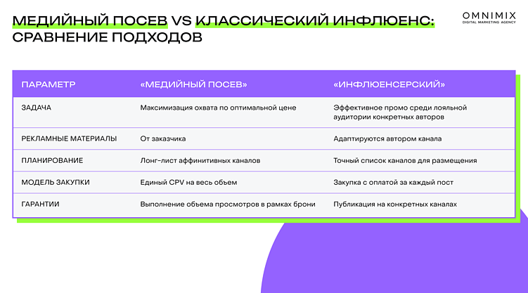 Альтроллы, оверлеи и брендинг в Telegram: гид по форматам, которые работают