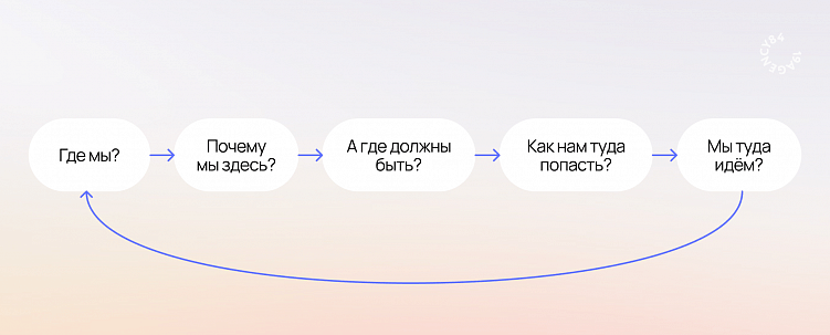 Зачем брендам стратегия управления репутацией онлайн и что в ней должно быть