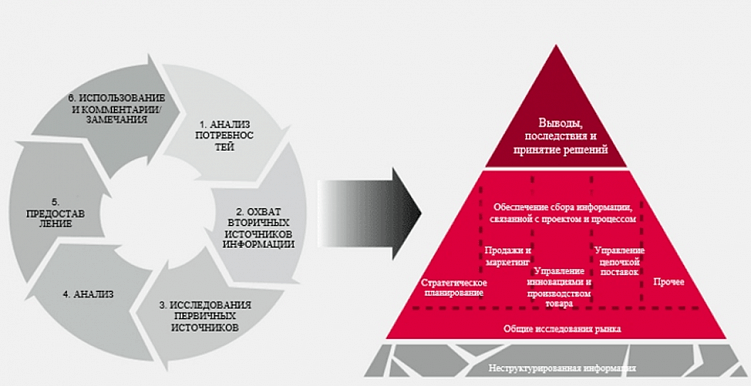 Как адаптировать маркетинговую стратегию в условиях неопределенности