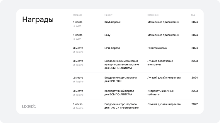 Как мы превратили хаос в систему и автоматизировали создание КП