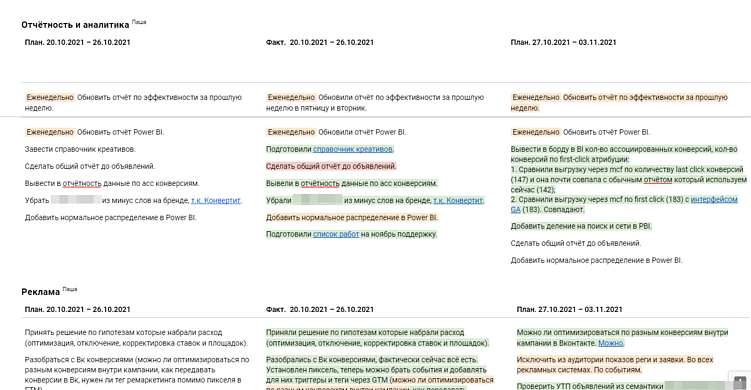 План-факт проекта. Как сделать работу видимой