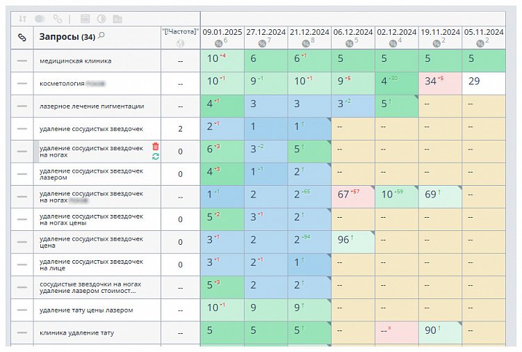 Зачем нужно SEO-продвижение сайта