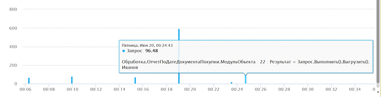 Сравнение Zabbix, Grafana и 1С «Монитор»: что выбрать крупному бизнесу