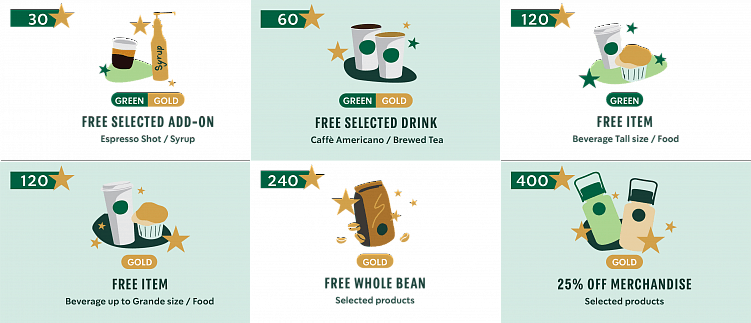 Молодежь уходит из вашей воронки? Узнайте, как привлечь и удержать миллениалов и поколение Z