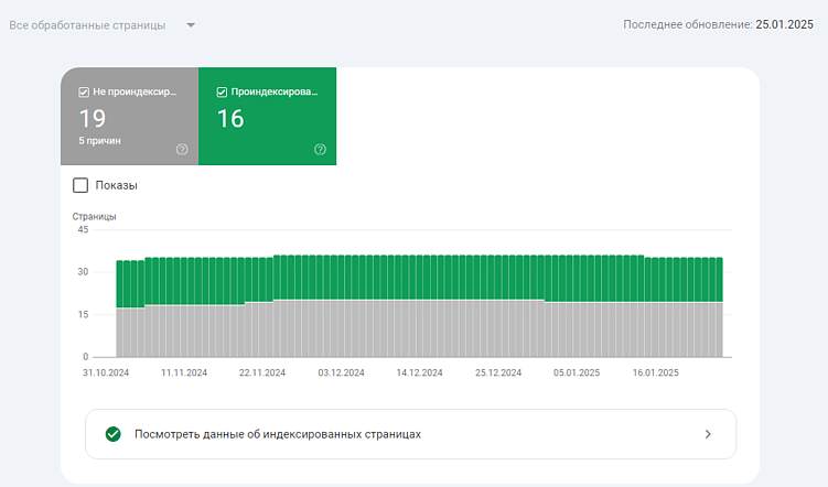 Ускоряем индексацию сайта в поисковых системах: 5 методов