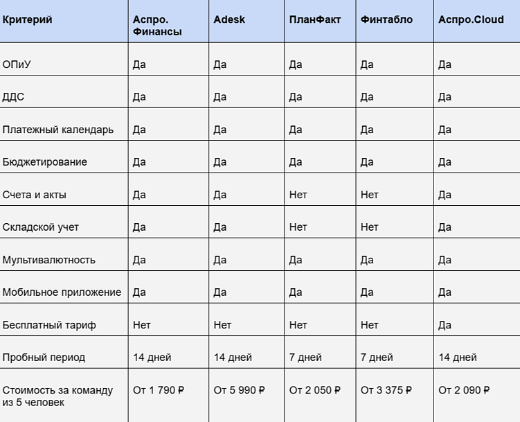 Excel против сервисов финансового учета: сравнение для digital-команд и агентств