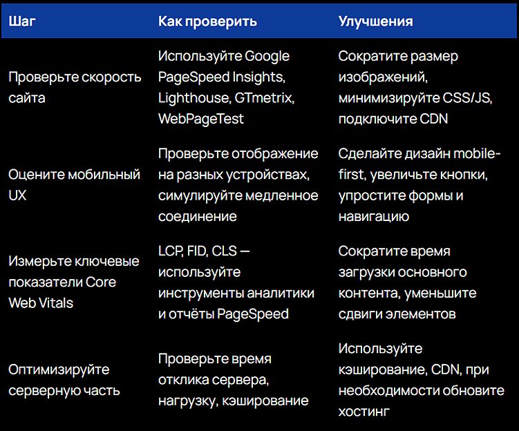 5 признаков, что вы теряете трафик и заявки с сайта, но не понимаете этого