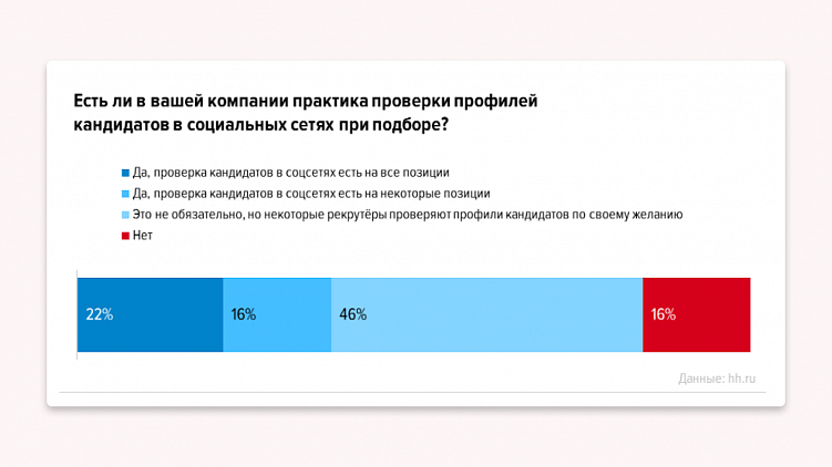 Личный бренд в социальных сетях: плюсы и минусы
