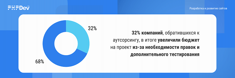 Почему клиенты недовольны аутсорсингом и аутстаффингом, и как это изменить?