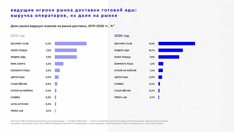 Подарить 8 млн агрегаторам или побаловать себя и свой бизнес, а на сдачу купить новый авто?