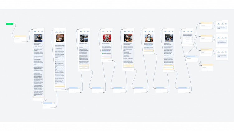 Чат-боты для бизнеса | Как прогреть клиента к покупке вашего продукта?