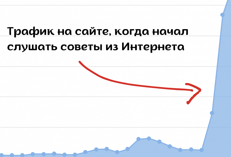 5 способов увеличить трафик на сайте