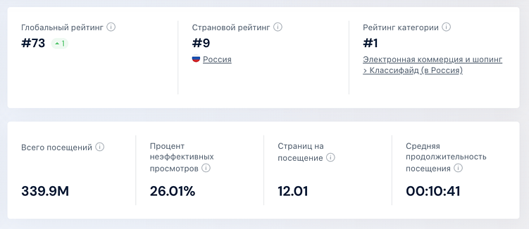 Авито или Я.Директ: где выгоднее и эффективнее в 2026 году, обьявления против контекста