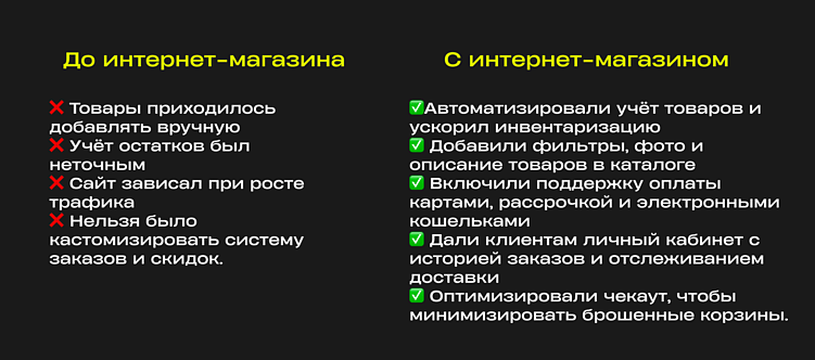 Интернет-магазин как точка роста: когда и зачем его запускать
