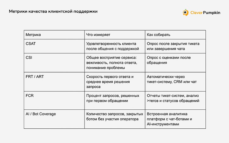 Инструменты клиентской поддержки: опыт e-commerce брендов