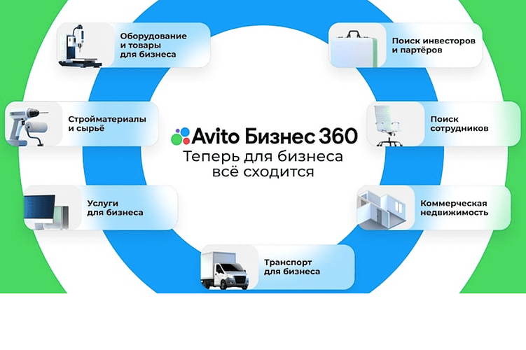 Авито для производства: как выйти в топ объявлений и получать лиды