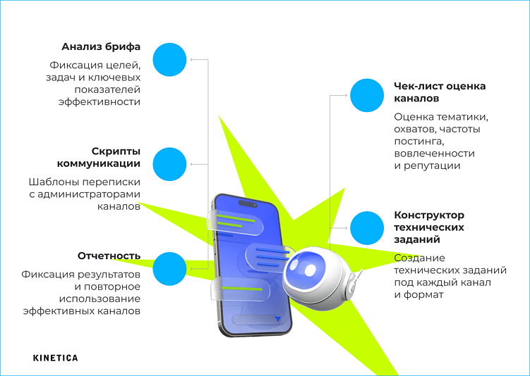 Telegram-посевы: как мы отбираем каналы и выстраиваем работу с администраторами