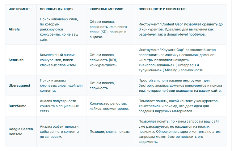 Где бизнесу брать темы для статей в блог компании