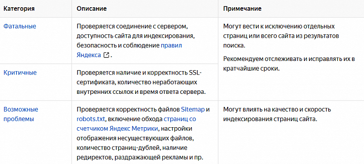 Классификация ошибок по Яндекс Справке