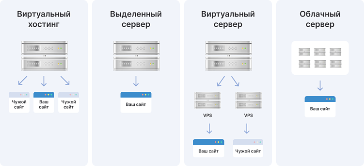 Как запустить интернет-магазин для рыболовов