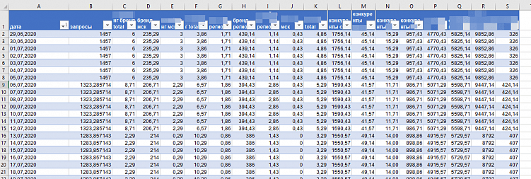 Оценка эффективности медийной рекламы