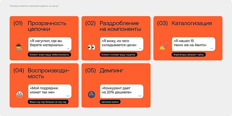 Продавать, а не продаваться: как B2B-бренд помогает уйти от ценовых войн