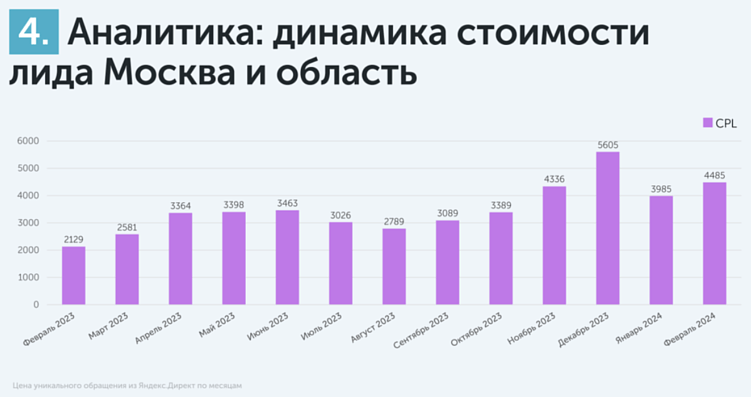 Кто успел, того и лид: 2 надежных и бюджетных способа быстро получить лиды
