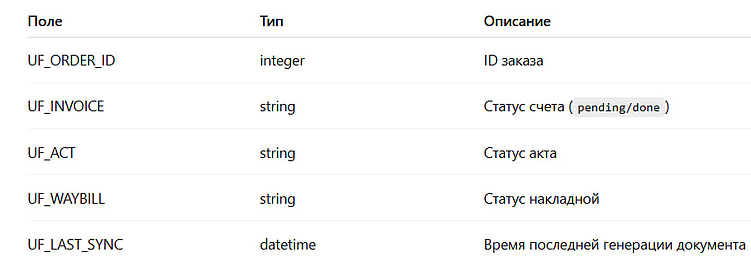 Автоматическая генерация документов в Битрикс ↔ 1С