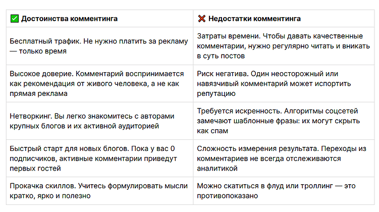 Это не спам, а комментинг! Как с помощью комментариев привлечь охваты и лидов: личный опыт