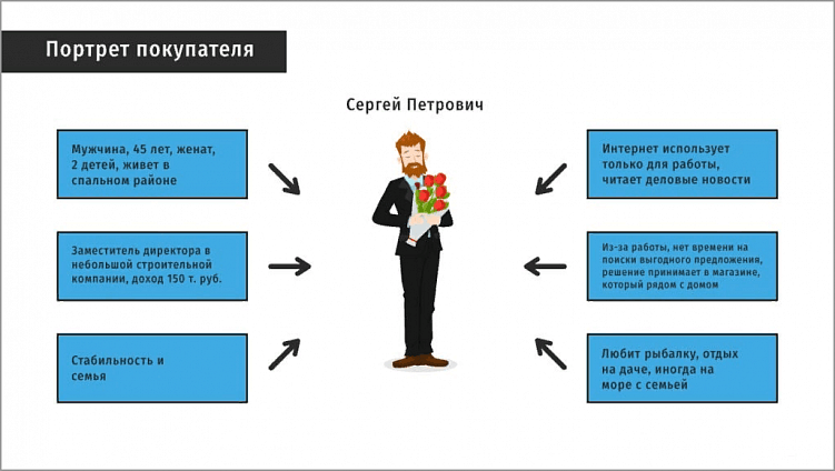 Вебинар как инструмент маркетинга: как это работает