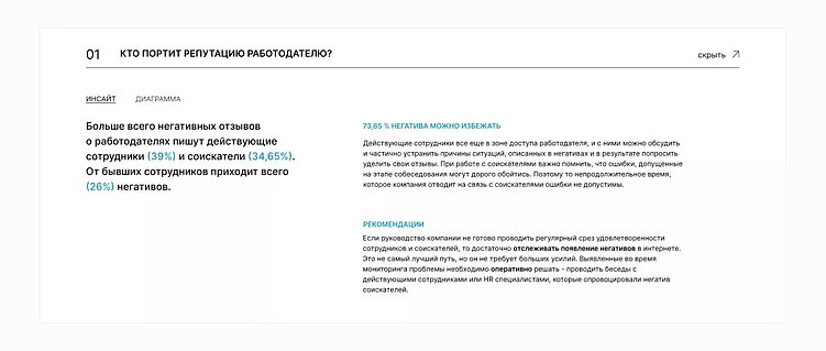 Большое исследование негативных отзывов о работодателях: кто и как портит репутацию компаний?