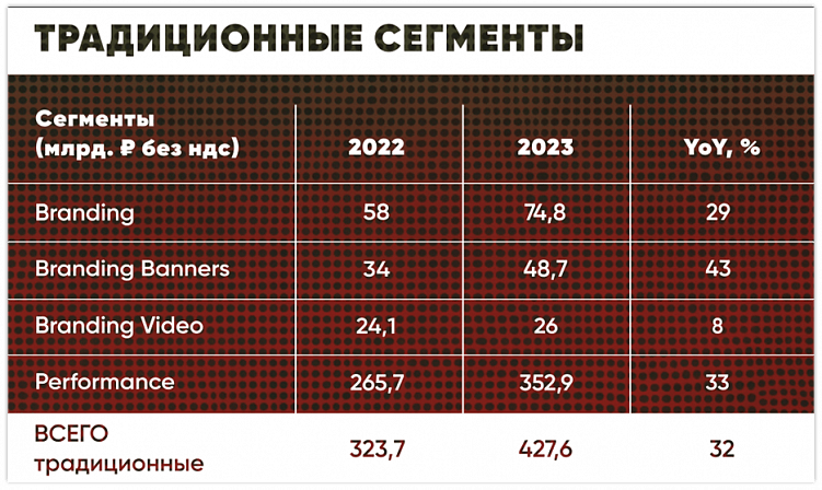В поисках клиентов. Куда перешли бюджеты ритейлеров в 2024 году