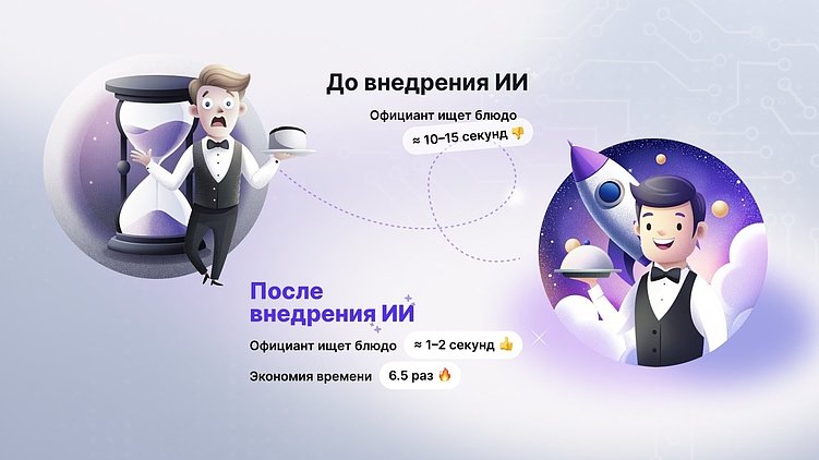 ТОП ИИ-кейсы Workspace Digital Awards 2025 от Лёши из Аспирити