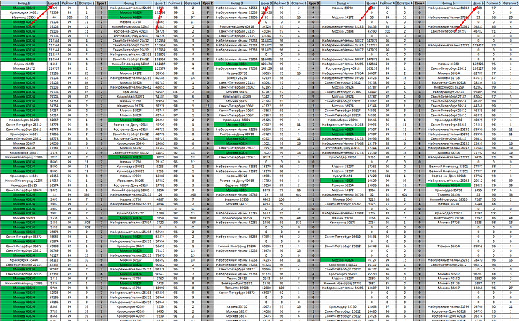 Как правильно делать наценку: что это и как рассчитать