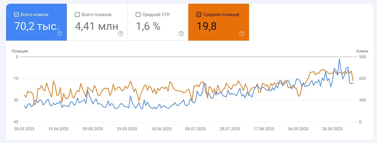 Продвижение в Google: база по ссылочному SEO в 2026 году